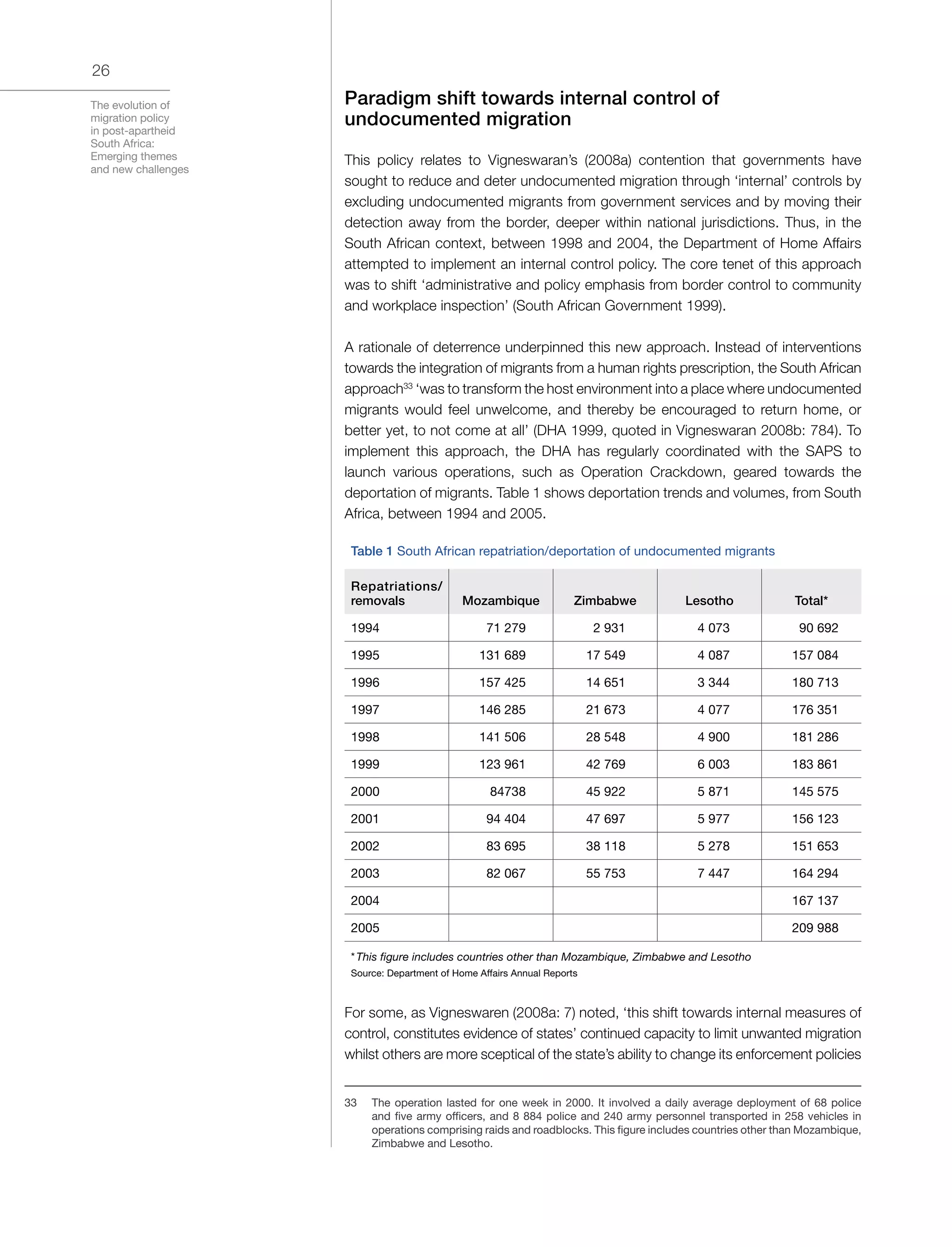 The evolution of
migration policy
in post-apartheid
South Africa:
Emerging themes
and new challenges
26
Paradigm shift towards internal control of
undocumented migration
This policy relates to Vigneswaran’s (2008a) contention that governments have
sought to reduce and deter undocumented migration through ‘internal’ controls by
excluding undocumented migrants from government services and by moving their
detection away from the border, deeper within national jurisdictions. Thus, in the
South African context, between 1998 and 2004, the Department of Home Affairs
attempted to implement an internal control policy. The core tenet of this approach
was to shift ‘administrative and policy emphasis from border control to community
and workplace inspection’ (South African Government 1999).
A rationale of deterrence underpinned this new approach. Instead of interventions
towards the integration of migrants from a human rights prescription, the South African
approach33
‘was to transform the host environment into a place where undocumented
migrants would feel unwelcome, and thereby be encouraged to return home, or
better yet, to not come at all’ (DHA 1999, quoted in Vigneswaran 2008b: 784). To
implement this approach, the DHA has regularly coordinated with the SAPS to
launch various operations, such as Operation Crackdown, geared towards the
deportation of migrants. Table 1 shows deportation trends and volumes, from South
Africa, between 1994 and 2005.
Table 1 South African repatriation/deportation of undocumented migrants
Repatriations/
removals Mozambique Zimbabwe Lesotho Total*
1994 71 279 2 931 4 073 90 692
1995 131 689 17 549 4 087 157 084
1996 157 425 14 651 3 344 180 713
1997 146 285 21 673 4 077 176 351
1998 141 506 28 548 4 900 181 286
1999 123 961 42 769 6 003 183 861
2000 84738 45 922 5 871 145 575
2001 94 404 47 697 5 977 156 123
2002 83 695 38 118 5 278 151 653
2003 82 067 55 753 7 447 164 294
2004 167 137
2005 209 988
* This figure includes countries other than Mozambique, Zimbabwe and Lesotho
Source: Department of Home Affairs Annual Reports
For some, as Vigneswaren (2008a: 7) noted, ‘this shift towards internal measures of
control, constitutes evidence of states’ continued capacity to limit unwanted migration
whilst others are more sceptical of the state’s ability to change its enforcement policies
33	 The operation lasted for one week in 2000. It involved a daily average deployment of 68 police
and five army officers, and 8 884 police and 240 army personnel transported in 258 vehicles in
operations comprising raids and roadblocks. This figure includes countries other than Mozambique,
Zimbabwe and Lesotho.
 