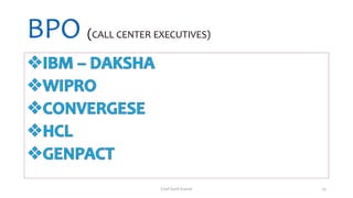 BPO (CALL CENTER EXECUTIVES)
Chef Sunil Kumar 25
 