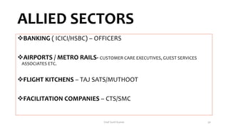 ALLIED SECTORS
BANKING ( ICICI/HSBC) – OFFICERS
AIRPORTS / METRO RAILS- CUSTOMER CARE EXECUTIVES, GUEST SERVICES
ASSOCIATES ETC.
FLIGHT KITCHENS – TAJ SATS/MUTHOOT
FACILITATION COMPANIES – CTS/SMC
Chef Sunil Kumar 30
 