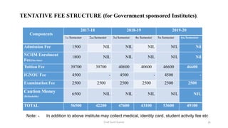 Components
2017-18 2018-19 2019-20
1st Semester 2nd Semester 3rd Semester 4th Semester 5th Semester 6th Semester
Admission Fee 1500 NIL NIL NIL NIL Nil
NCHM Enrolment
Fee(One time)
1800 NIL NIL NIL NIL Nil
Tuition Fee 39700 39700 40600 40600 46600 46600
IGNOU Fee 4500 - 4500 - 4500 -
Examination Fee 2500 2500 2500 2500 2500 2500
Caution Money
(Refundable)
6500 NIL NIL NIL NIL NIL
TOTAL 56500 42200 47600 43100 53600 49100
TENTATIVE FEE STRUCTURE (for Government sponsored Institutes).
Note: - In addition to above institute may collect medical, identity card, student activity fee etc
Chef Sunil Kumar 36
 
