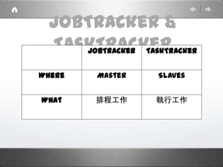 JobTracker &
TaskTrackerJobTracker TaskTracker
Where Master Slaves
What 排程工作 執行工作
 