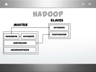 Hadoop
DataNodeNameNode
Master
DataNode
Slaves
JobTracker
TaskTracker
SecondaryNode
 