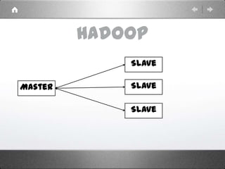Hadoop
Master
Slave
Slave
Slave
 