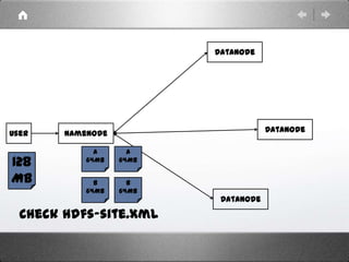 User
DataNode
NameNode
DataNode
DataNode
128
Mb B
64Mb
A
64Mb
Check hdfs-site.xml
B
64Mb
A
64Mb
 