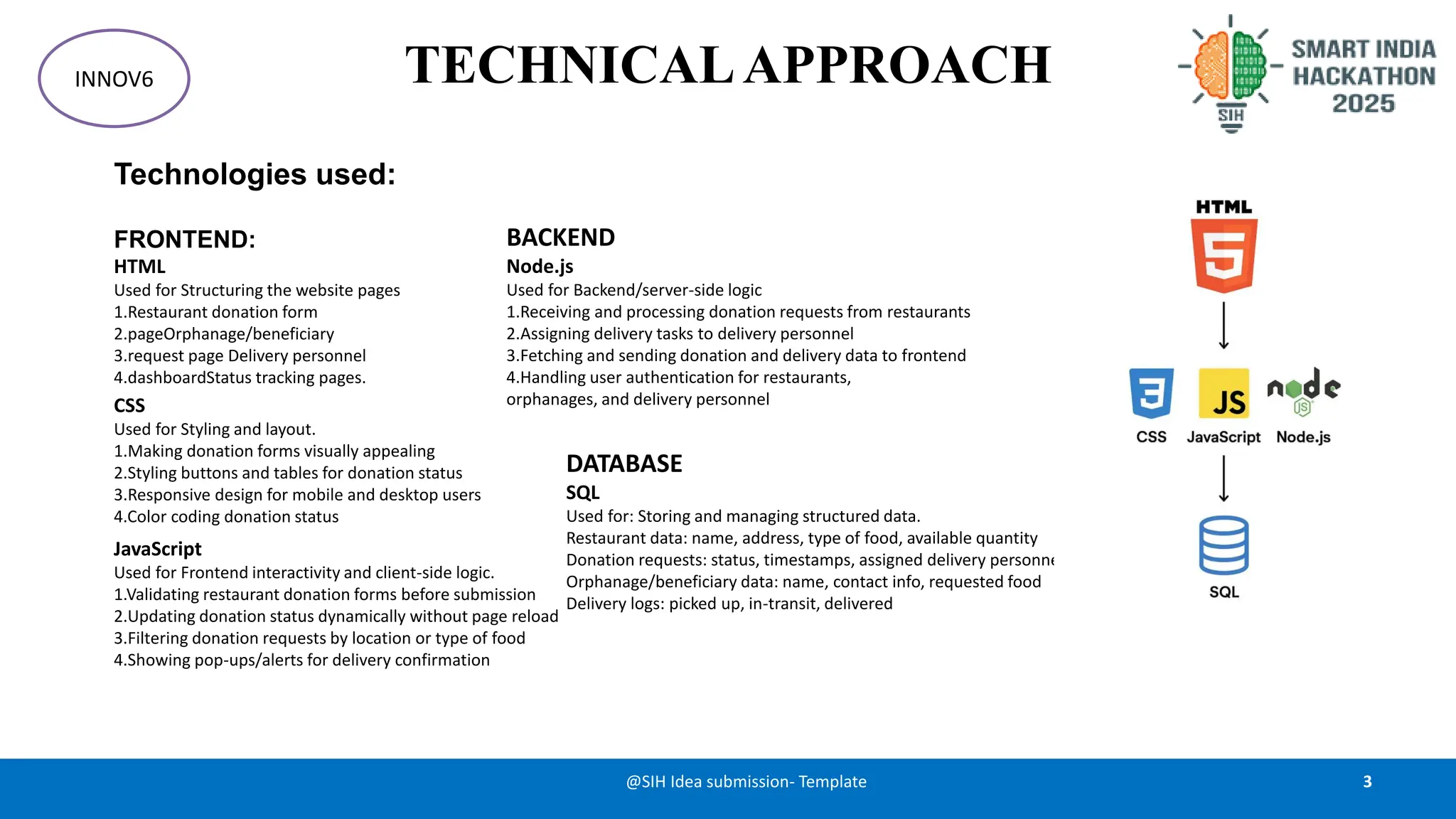 TECHNICALAPPROACH
Technologies used:
FRONTEND:
HTML
Used for Structuring the website pages
1.Restaurant donation form
2.pageOrphanage/beneficiary
3.request page Delivery personnel
4.dashboardStatus tracking pages.
3
@SIH Idea submission- Template
INNOV6
CSS
Used for Styling and layout.
1.Making donation forms visually appealing
2.Styling buttons and tables for donation status
3.Responsive design for mobile and desktop users
4.Color coding donation status
JavaScript
Used for Frontend interactivity and client-side logic.
1.Validating restaurant donation forms before submission
2.Updating donation status dynamically without page reload
3.Filtering donation requests by location or type of food
4.Showing pop-ups/alerts for delivery confirmation
BACKEND
Node.js
Used for Backend/server-side logic
1.Receiving and processing donation requests from restaurants
2.Assigning delivery tasks to delivery personnel
3.Fetching and sending donation and delivery data to frontend
4.Handling user authentication for restaurants,
orphanages, and delivery personnel
DATABASE
SQL
Used for: Storing and managing structured data.
Restaurant data: name, address, type of food, available quantity
Donation requests: status, timestamps, assigned delivery personnel
Orphanage/beneficiary data: name, contact info, requested food
Delivery logs: picked up, in-transit, delivered
 