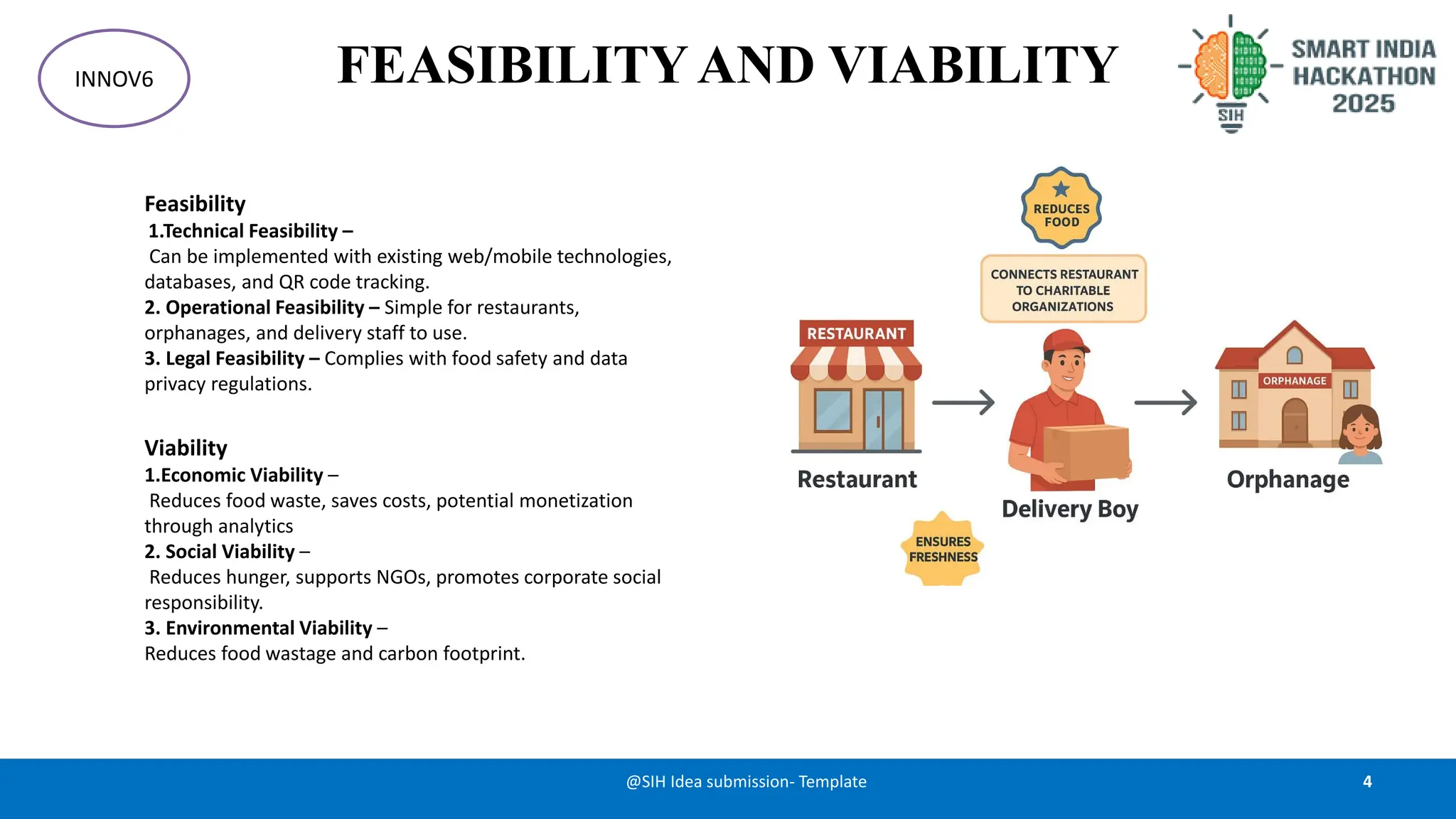 FEASIBILITY AND VIABILITY
4
@SIH Idea submission- Template
INNOV6
Feasibility
1.Technical Feasibility –
Can be implemented with existing web/mobile technologies,
databases, and QR code tracking.
2. Operational Feasibility – Simple for restaurants,
orphanages, and delivery staff to use.
3. Legal Feasibility – Complies with food safety and data
privacy regulations.
Viability
1.Economic Viability –
Reduces food waste, saves costs, potential monetization
through analytics
2. Social Viability –
Reduces hunger, supports NGOs, promotes corporate social
responsibility.
3. Environmental Viability –
Reduces food wastage and carbon footprint.
 