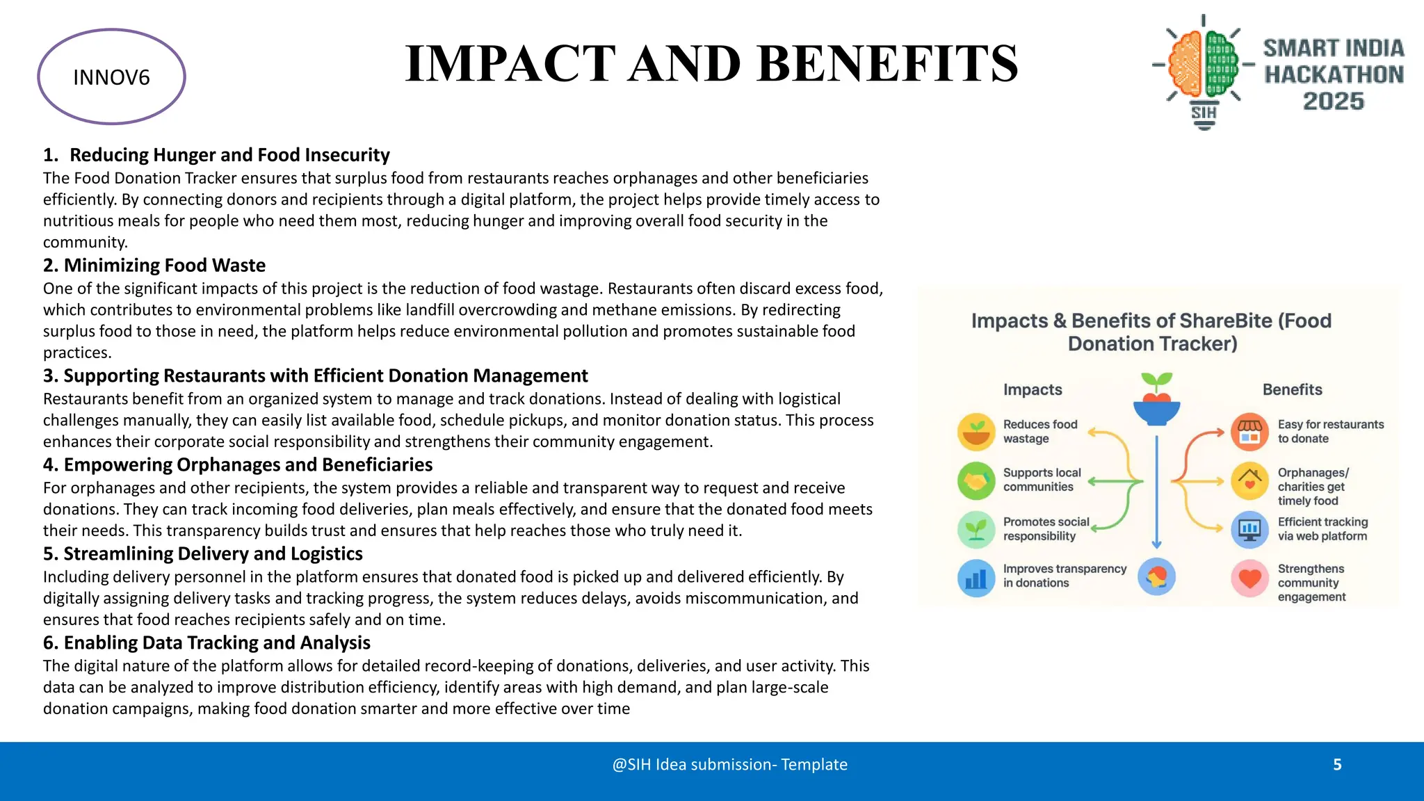 IMPACT AND BENEFITS
5
@SIH Idea submission- Template
INNOV6
1. Reducing Hunger and Food Insecurity
The Food Donation Tracker ensures that surplus food from restaurants reaches orphanages and other beneficiaries
efficiently. By connecting donors and recipients through a digital platform, the project helps provide timely access to
nutritious meals for people who need them most, reducing hunger and improving overall food security in the
community.
2. Minimizing Food Waste
One of the significant impacts of this project is the reduction of food wastage. Restaurants often discard excess food,
which contributes to environmental problems like landfill overcrowding and methane emissions. By redirecting
surplus food to those in need, the platform helps reduce environmental pollution and promotes sustainable food
practices.
3. Supporting Restaurants with Efficient Donation Management
Restaurants benefit from an organized system to manage and track donations. Instead of dealing with logistical
challenges manually, they can easily list available food, schedule pickups, and monitor donation status. This process
enhances their corporate social responsibility and strengthens their community engagement.
4. Empowering Orphanages and Beneficiaries
For orphanages and other recipients, the system provides a reliable and transparent way to request and receive
donations. They can track incoming food deliveries, plan meals effectively, and ensure that the donated food meets
their needs. This transparency builds trust and ensures that help reaches those who truly need it.
5. Streamlining Delivery and Logistics
Including delivery personnel in the platform ensures that donated food is picked up and delivered efficiently. By
digitally assigning delivery tasks and tracking progress, the system reduces delays, avoids miscommunication, and
ensures that food reaches recipients safely and on time.
6. Enabling Data Tracking and Analysis
The digital nature of the platform allows for detailed record-keeping of donations, deliveries, and user activity. This
data can be analyzed to improve distribution efficiency, identify areas with high demand, and plan large-scale
donation campaigns, making food donation smarter and more effective over time
 