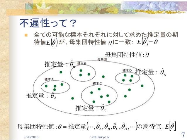 サンプリングと推定 Siとht推定量