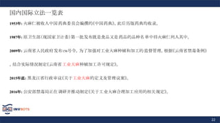 22
国内国际立法一览表
1953年: 火麻仁被收入中国药典委员会编撰的《中国药典》，此后历版药典均收录。
1987年: 原卫生部（现国家卫计委）第一批发布既是食品又是药品的品种名单中将火麻仁列入其中。
2009年: 云南省人民政府发布156号令，为了加强对工业大麻种植和加工的监督管理，根据《云南省禁毒条例》
，结合实际情况制定《云南省工业大麻种植加工许可规定》。
2015年底: 黑龙江省行政审议《关于工业大麻的定义及管理议案》。
2016年: 公安部禁毒局正在调研并推动制定《关于工业大麻合理加工应用的相关规定》。
 