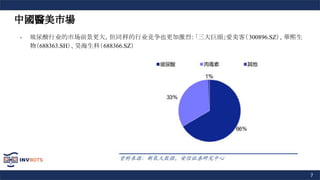 7
中國醫美市場
- 玻尿酸行业的市场前景更大，但同样的行业竞争也更加激烈：「三大巨頭」愛美客（ 300896.SZ）、華熙生
物（688363.SH）、昊海生科（688366.SZ）
 