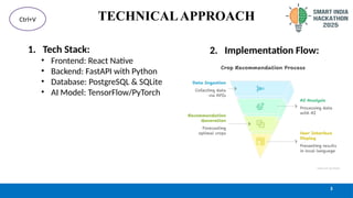 TECHNICALAPPROACH
1. Tech Stack:
• Frontend: React Native
• Backend: FastAPI with Python
• Database: PostgreSQL & SQLite
• AI Model: TensorFlow/PyTorch
3
Ctrl+V
2. Implementation Flow:
 