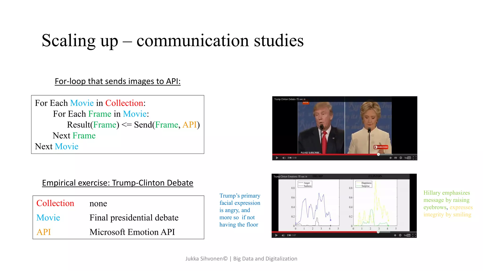 Scaling up – communication studies
For Each Movie in Collection:
For Each Frame in Movie:
Result(Frame) <= Send(Frame, API)
Next Frame
Next Movie
Collection none
Movie Final presidential debate
API Microsoft Emotion API
For-loop that sends images to API:
Empirical exercise: Trump-Clinton Debate
Trump’s primary
facial expression
is angry, and
more so if not
having the floor
Hillary emphasizes
message by raising
eyebrows, expresses
integrity by smiling
Jukka Sihvonen© | Big Data and Digitalization
 