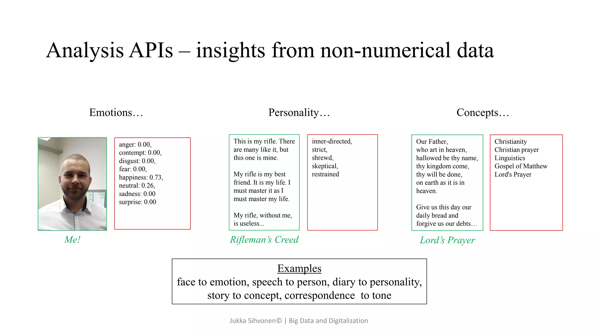 Analysis APIs – insights from non-numerical data
Examples
face to emotion, speech to person, diary to personality,
story to concept, correspondence to tone
anger: 0.00,
contempt: 0.00,
disgust: 0.00,
fear: 0.00,
happiness: 0.73,
neutral: 0.26,
sadness: 0.00
surprise: 0.00
Emotions…
This is my rifle. There
are many like it, but
this one is mine.
My rifle is my best
friend. It is my life. I
must master it as I
must master my life.
My rifle, without me,
is useless...
Personality…
inner-directed,
strict,
shrewd,
skeptical,
restrained
Our Father,
who art in heaven,
hallowed be thy name,
thy kingdom come,
thy will be done,
on earth as it is in
heaven.
Give us this day our
daily bread and
forgive us our debts…
Concepts…
Christianity
Christian prayer
Linguistics
Gospel of Matthew
Lord's Prayer
Me! Rifleman’s Creed Lord’s Prayer
Jukka Sihvonen© | Big Data and Digitalization
 