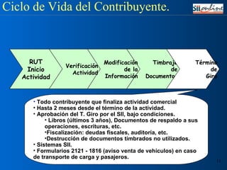 Timbraje de Documentos Modificación de la Información Verificación Actividad RUT Inicio Actividad Término de Giro Todo contribuyente que finaliza actividad comercial Hasta 2 meses desde el término de la actividad. Aprobación del T. Giro por el SII, bajo condiciones. Libros (últimos 3 años), Documentos de respaldo a sus  operaciones, escrituras, etc. Fiscalización: deudas fiscales, auditoría, etc. Destrucción de documentos timbrados no utilizados.  Sistemas SII.  Formularios 2121 - 1816 (aviso venta de vehículos) en caso  de transporte de carga y pasajeros. Ciclo de Vida del Contribuyente. 