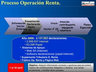 Atención contribuyente impugnado  y voluntario Cruce: Vector-F 22 Información Vector  Externo Planes  Especiales Presentación Declaración Renta F 22 Año  2006 :  2.131.923  declaraciones. 2.068.637 Internet 63.298 Papel Sistemas de Apoyo: Web SII (Internet) Software declaraciones (papel-Internet)   Suplemento Tributario O. Renta Tríptico Op. Renta y Página Web Objetivo:  Adquirir información correcta y oportuna para el control masivo de contribuyentes obligados a declarar  sus rentas  anualmente, y facilitar dicho proceso. 1 al 30 abril Proceso Operación Renta. 