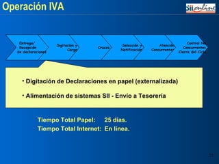 Operación IVA Digitación de Declaraciones en papel (externalizada) Alimentación de sistemas SII - Envío a Tesorería Tiempo Total Papel:  25 días. Tiempo Total Internet: En línea. Selección y Notificación Cruces Digitación y Carga Entrega/ Recepción de declaraciones Atención Concurrentes Control No Concurrentes Cierre del Ciclo 
