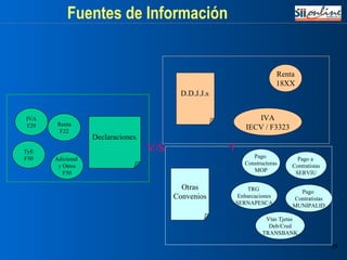 Fuentes de Información D.D.J.J.s : IVA IECV / F3323 Renta 18XX Declaraciones : IVA F29 Renta F22 Otras Convenios Pago  Constructoras MOP Pago a  Contratistas SERVIU TRG  Enbarcaciones SERNAPESCA Pago  Contratistas MUNIPALID Vtas Tjetas  Deb/Cred TRANSBANK TyE F50 Adicional  y Otros F50 V/S + 