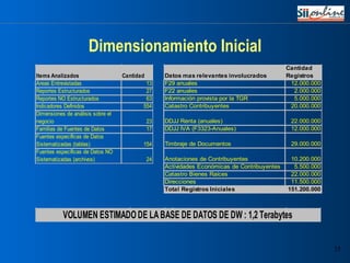 Dimensionamiento Inicial 