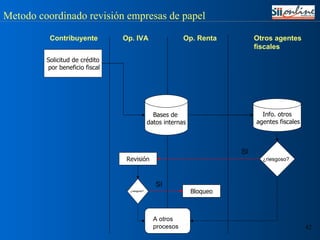 Solicitud de crédito por beneficio fiscal Revisión Info. otros agentes fiscales Metodo coordinado revisión empresas de papel Bases de  datos internas Contribuyente Op. IVA Op. Renta Otros agentes fiscales Bloqueo SI SI ¿riesgoso? A otros procesos ¿riesgoso? 