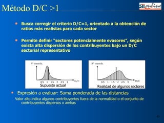 Expresión a evaluar: Suma ponderada de las distancias Valor alto indica algunos contribuyentes fuera de la normalidad o el conjunto de contribuyentes dispersos o ambas Supuesto actual Realidad de algunos sectores Busca corregir el criterio D/C=1, orientado a la obtención de ratios más realistas para cada sector Permite definir “sectores potencialmente evasores”, según exista alta dispersión de los contribuyentes bajo un D/C sectorial representativo Método D/C >1 0.5  1  1.5  2  2.5  3 Nº contrib. D/C Realidad de algunos sectores 0.5  1  1.5  2  2.5  3 Nº contrib. D/C Supuesto actual 