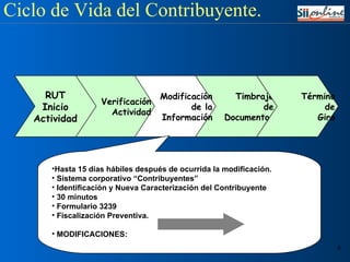 Ciclo de Vida del Contribuyente. Timbraje de Documentos Modificación de la Información Verificación Actividad RUT Inicio Actividad Término de Giro Hasta 15 días hábiles después de ocurrida la modificación. Sistema corporativo “Contribuyentes” Identificación y Nueva Caracterización del Contribuyente  30 minutos  Formulario 3239 Fiscalización Preventiva. MODIFICACIONES: 