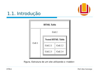 1.1. Introdução
HTML5 Prof. Alex Camargo
Figura. Estrutura de um site utilizando o <table>
 