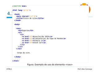 4.3 Nav
HTML5 Prof. Alex Camargo
Figura. Exemplo de uso do elemento <nav>
 