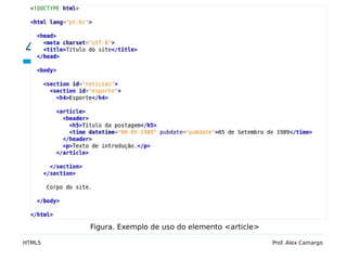 4.6 Article
HTML5 Prof. Alex Camargo
Figura. Exemplo de uso do elemento <article>
 