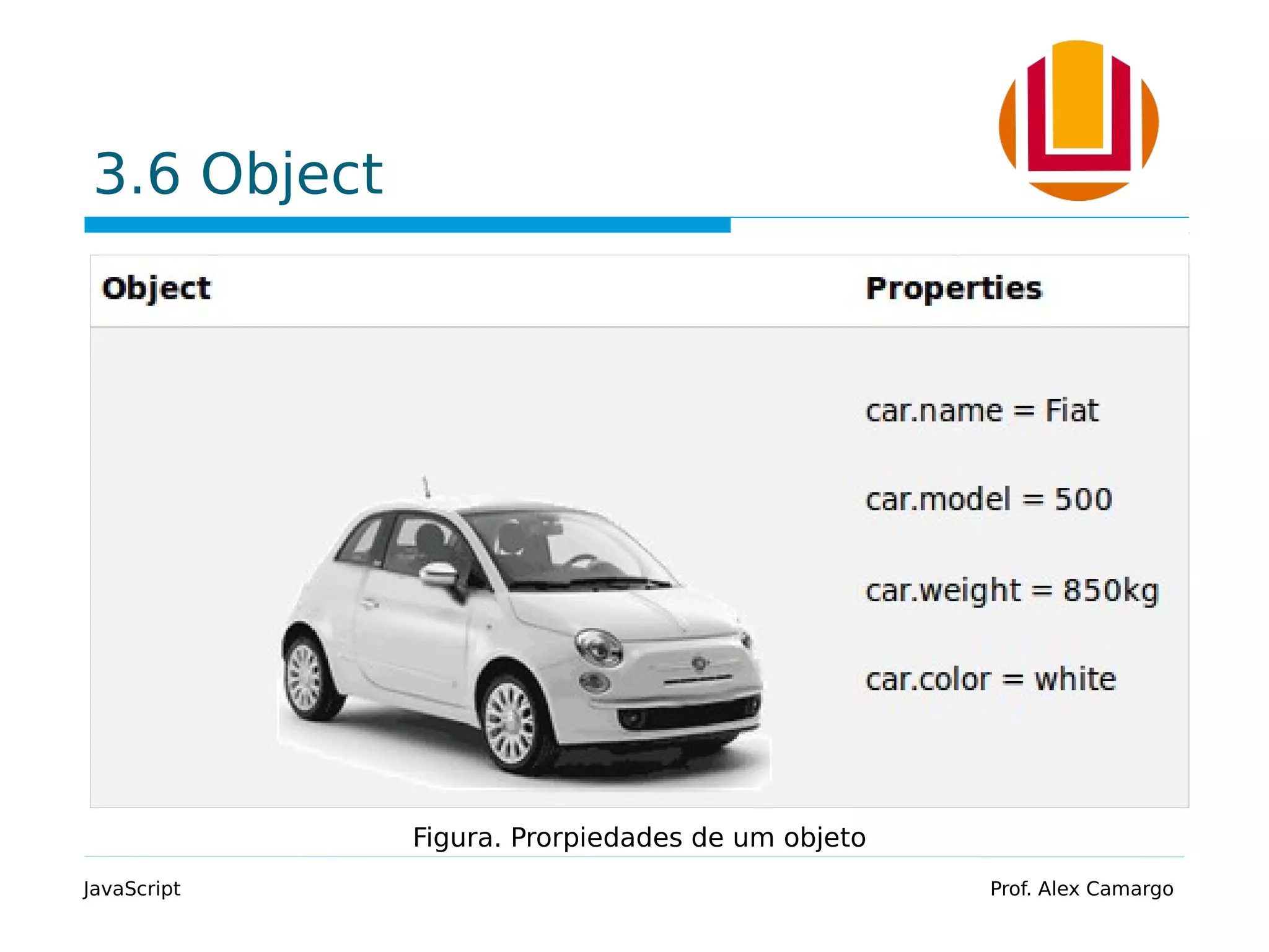 3.6 Object
Em JS, objects podem conter muitos valores. Tais valores são
escritos em pares nome:valor (chamados propriedades).
JavaScript Prof. Alex Camargo
Figura. Prorpiedades de um objeto
 