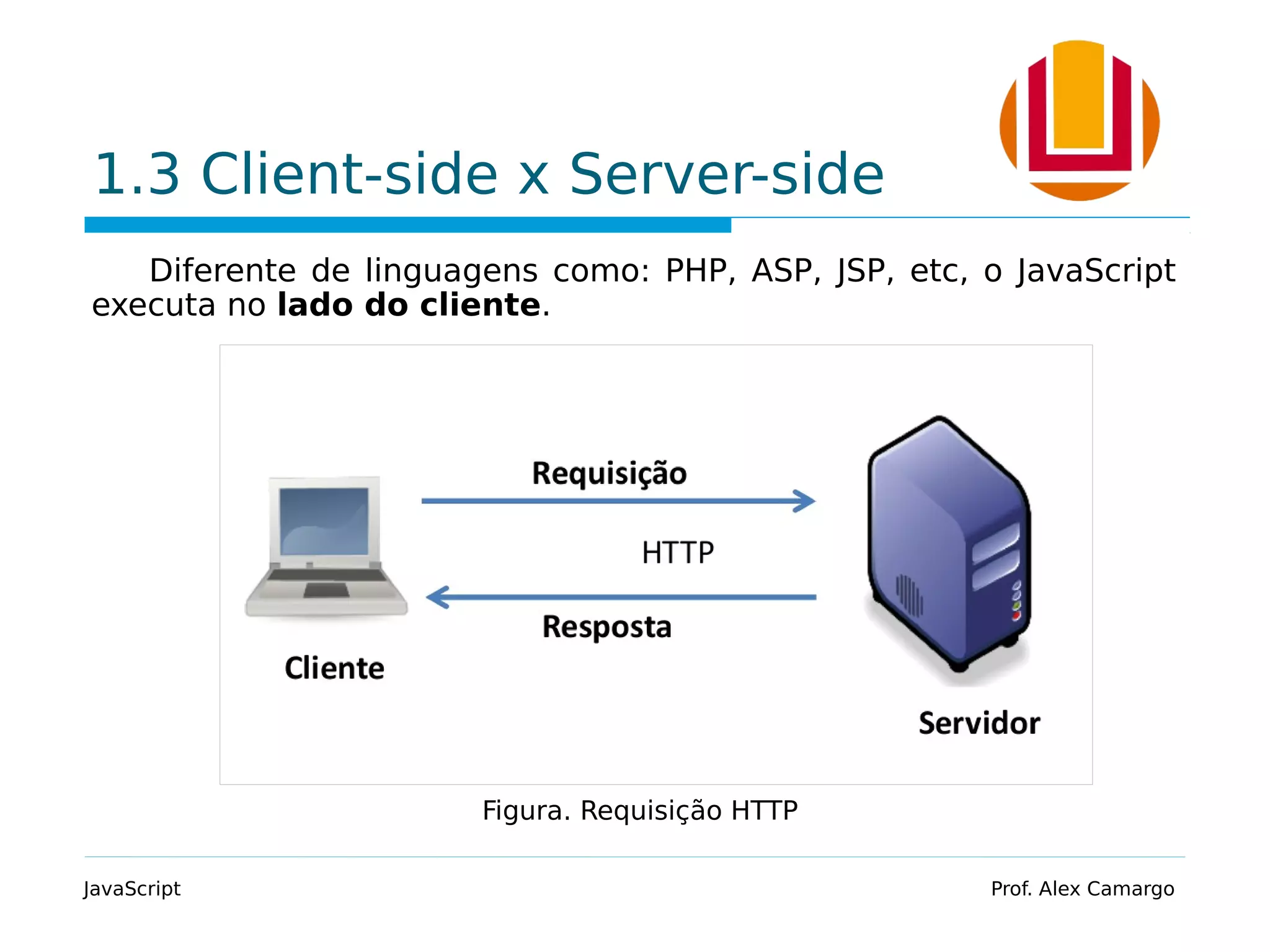 1.3 Client-side x Server-side
Diferente de linguagens como: PHP, ASP, JSP, etc, o JavaScript
executa no lado do cliente.
JavaScript Prof. Alex Camargo
Figura. Requisição HTTP
 