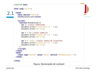 2.1. Introdução
JavaScript Prof. Alex Camargo
Figura. Declaração de variável
 