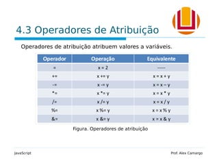 4.3 Operadores de Atribuição
Operadores de atribuição atribuem valores a variáveis.
JavaScript Prof. Alex Camargo
Figura. Operadores de atribuição
 