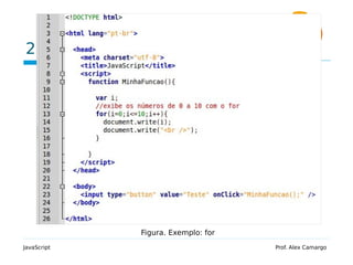 2.2 Exemplo
JavaScript Prof. Alex Camargo
Figura. Exemplo: for
 