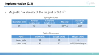 Implementation (2/3)
• Magnetic flux density of the magnet is 240 mT
Parts Width[mm] Length [mm] Height [mm]
Upper plate 40 50 3
Lower plate 40 50 3+55(Pillow length)
Diameter[mm]
Natural
length[mm]
Coherent
length[mm]
Material
Maximum
load[N]
13 50 25.3 SWP-A 43.25
Device Dimensions
Spring Features
10
 