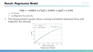 Result: Regression Model
𝐹 N = −0.0003 × 𝑛2 μT + 0.5091 × 𝑛 μT + 2.1704
• 𝐹: Force
• 𝑛: Magnetic flux density
• The measurement results show a strong correlation between force and
magnetic flux density
Regression Model
13
 