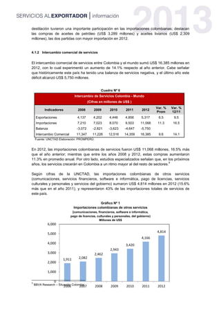 1,911 2,082
2,462
2,943
3,420
4,166
4,814
0
1,000
2,000
3,000
4,000
5,000
6,000
2006 2007 2008 2009 2010 2011 2012
destilación tuvieron una importante participación en las importaciones colombianas; destacan
las compras de aceites de petróleo (US$ 3,289 millones) y aceites livianos (US$ 2,309
millones), las dos partidas con mayor importación en 2012.
4.1.2 Intercambio comercial de servicios
El intercambio comercial de servicios entre Colombia y el mundo sumó US$ 16,385 millones en
2012, con lo cual experimentó un aumento de 14.1% respecto al año anterior. Cabe señalar
que históricamente este país ha tenido una balanza de servicios negativa, y el último año este
déficit alcanzó US$ 5,750 millones.
Cuadro Nº 6
Intercambio de Servicios Colombia - Mundo
(Cifras en millones de US$ )
Indicadores 2008 2009 2010 2011 2012
Var. %
Prom
Var. %
12/11
Exportaciones 4,137 4,202 4,446 4,856 5,317 6.5 9.5
Importaciones 7,210 7,023 8,070 9,503 11,068 11.3 16.5
Balanza -3,072 -2,821 -3,623 -4,647 -5,750
Intercambio Comercial 11,347 11,226 12,516 14,359 16,385 9.6 14.1
Fuente: UNCTAD Elaboración: PROMPERÚ.
En 2012, las importaciones colombianas de servicios fueron US$ 11,068 millones, 16.5% más
que el año anterior; mientras que entre los años 2008 y 2012, estas compras aumentaron
11.3% en promedio anual. Por otro lado, estudios especializados señalan que, en los próximos
años, los servicios crecerán en Colombia a un ritmo mayor al del resto de sectores.
9
Según cifras de la UNCTAD, las importaciones colombianas de otros servicios
(comunicaciones, servicios financieros, software e informática, pago de licencias, servicios
culturales y personales y servicios del gobierno) sumaron US$ 4,814 millones en 2012 (15.6%
más que en el año 2011), y representaron 43% de las importaciones totales de servicios de
este país.
Gráfico Nº 1
Importaciones colombianas de otros servicios
(comunicaciones, financieros, software e informática,
pago de licencias, culturales y personales, del gobierno)
Millones de US$
9
BBVA Research – Situación Colombia
 
