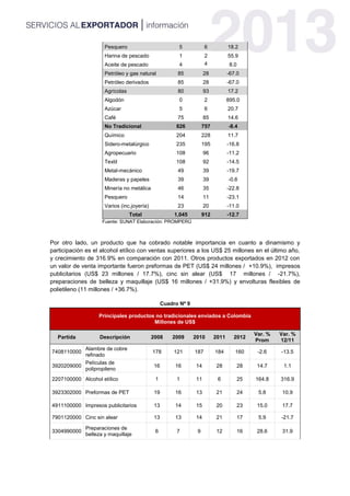 Pesquero 5 6 18.2
Harina de pescado 1 2 55.9
Aceite de pescado 4 4 8.0
Petróleo y gas natural 85 28 -67.0
Petróleo derivados 85 28 -67.0
Agrícolas 80 93 17.2
Algodón 0 2 895.0
Azúcar 5 6 20.7
Café 75 85 14.6
No Tradicional 826 757 -8.4
Químico 204 228 11.7
Sidero-metalúrgico 235 195 -16.8
Agropecuario 108 96 -11.2
Textil 108 92 -14.5
Metal-mecánico 49 39 -19.7
Maderas y papeles 39 39 -0.6
Minería no metálica 46 35 -22.8
Pesquero 14 11 -23.1
Varios (inc.joyería) 23 20 -11.0
Total 1,045 912 -12.7
Fuente: SUNAT Elaboración: PROMPERÚ
Por otro lado, un producto que ha cobrado notable importancia en cuanto a dinamismo y
participación es el alcohol etílico con ventas superiores a los US$ 25 millones en el último año,
y crecimiento de 316.9% en comparación con 2011. Otros productos exportados en 2012 con
un valor de venta importante fueron preformas de PET (US$ 24 millones / +10.9%), impresos
publicitarios (US$ 23 millones / 17.7%), cinc sin alear (US$ 17 millones / -21.7%),
preparaciones de belleza y maquillaje (US$ 16 millones / +31.9%) y envolturas flexibles de
polietileno (11 millones / +36.7%).
Cuadro Nº 9
Principales productos no tradicionales enviados a Colombia
Millones de US$
Partida Descripción 2008 2009 2010 2011 2012
Var. %
Prom
Var. %
12/11
7408110000
Alambre de cobre
refinado
178 121 187 184 160 -2.6 -13.5
3920209000
Películas de
polipropileno
16 16 14 28 28 14.7 1.1
2207100000 Alcohol etílico 1 1 11 6 25 164.8 316.9
3923302000 Preformas de PET 19 16 13 21 24 5.8 10.9
4911100000 Impresos publicitarios 13 14 15 20 23 15.0 17.7
7901120000 Cinc sin alear 13 13 14 21 17 5.9 -21.7
3304990000
Preparaciones de
belleza y maquillaje
6 7 9 12 16 28.6 31.9
 