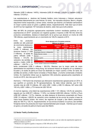 (*) Productos con crecimientos por encima de la media del sector y con un valor de exportación superior al millón de dólares.
Salvador (US$ 3 millones / 445%), Indonesia (US$ 20 millones / 218,6%) y Vietnam (US$ 12
millones / 215,6%)1.
Las exportaciones a destinos del Sudeste Asiático como Indonesia y Vietnam estuvieron
compuestas básicamente por uvas frescas. En tanto, los mercados africanos, Benín y Angola,
adquirieron leche evaporada y carnes varias; mientras que Estonia y El Salvador demandaron
en mayor cuantía cacao en grano y galletas dulces, respectivamente. Vale decir que al cierre
de 2014 se han registrado 157 mercados de destino, siete más que el año anterior.
Más del 68% de productos agropecuarios exportados tuvieron resultados positivos en sus
exportaciones en 2014
2
(productos con registros iguales o mayores a US$ 100 mil). Entre los
productos consolidados, destaca el desempeño de la quinua que alcanzó un monto de US$
196 millones, experimentando así un crecimiento de 148,2% respecto a 2013.
Entre los productos
estrella con alto potencial
de crecimiento destacaron
la maca deshidratada
(+US$ 5 millones), los
duraznos frescos (+ US$
2 millones), el aceite de
palma refinado (US$ 7
millones / 913,3% de
variación), las semillas de
sandía y melón (US$ 20
millones / 436,7%) y la
leche condensada (US$ 2 millones / 363,3%). Mientras que la mayor parte de maca
deshidratada fue exportada a Hong Kong, los duraznos frescos se dirigieron en su totalidad a
Ecuador y el aceite de palma en bruto fue destinado en mayor cuantía a Chile. En tanto, las
semillas de sandía y melón fueron enviadas a Países Bajos y la leche condensada a Estados
Unidos. Es importante indicar que se registraron 552 productos agropecuarios exportados al
mundo en 2014, dos más que en 2013.
Asimismo, 1 793 fueron las empresas que efectuaron exportaciones agropecuarias en 2014, lo
que significó un aumento de 78 agroexportadoras. Se debe indicar además, que 91 han
vendido más de US$ 10 millones, 381 entre US$ 1 millón y US$ 10 millones, 547 entre US$
100 mil y US$ 1 millón, y 774 menos de US$ 100 mil.
A nivel de regiones, Lima lideró las exportaciones (US$ 1 131 millones / 20,3% de variación),
seguido por Ica (US$ 871 millones / 11,8%), La Libertad (US$ 646 millones / 42,8%) y Piura
(US$ 567 millones / 15,7%). Además, se debe destacar el dinamismo presentado por Pasco
(US$ 1,9 millones / 209,9% de variación) como resultado de los envíos de snacks a base de
maca hacia Estados Unidos. Así mismo, las regiones de Ucayali y San Martín presentaron
alzas de 196,7% y 120,1%, respectivamente, en sus envíos al exterior; la quinua y las semillas
forrajeras fueron los productos de mayor representatividad para Ucayali, mientras que el cacao
en grano y el aceite de palma lo fueron para San Martín.
2.2 Sector Textil y Confecciones
1
Productos con crecimientos por encima de la media del sector y con un valor de exportación superior al
millón de dólares en 2014
2
Productos con registros iguales o mayores a US$ 100 mil en 2014
Producto
Diciembre
2014
Var.%
Diciembre
14/13
Ene-Dic
2014/ 2013
Var.%
Ene-Dic
14/13
Uvas frescas 180 12.3 632 42.8
Espárragos frescos o refrigerados 44 -10.2 383 -7.3
Paltas frescas o secas 0 51.1 307 66.8
Quinua 19 -22.9 196 148.2
Cacao en grano 12 -51.5 152 81.2
Resto 217 -11.6 2,501 13.5
Total 472 -1.1 4,172 22.4
Sector Agropecuario: Principales productos
(Millones de dólares)
Fuente: SUNAT. Elaboración PROMPERÚ
 