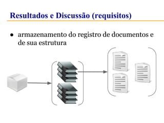 Resultados e Discussão (requisitos) 
● armazenamento do registro de documentos e 
de sua estrutura 
 