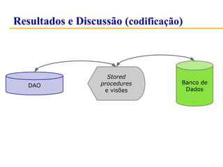 Resultados e Discussão (codificação) 
DAO Banco de 
Dados 
Stored 
procedures 
e visões 
 