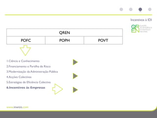 Incentivos à IDI


                                          QREN
           POFC                           POPH   POVT




1.Ciência e Conhecimento
2.Financiamento e Partilha de Risco
3.Modernização da Administração Pública
4.Acções Colectivas
5.Estratégias de Eﬁciência Colectiva
6.Incentivos às Empresas
 