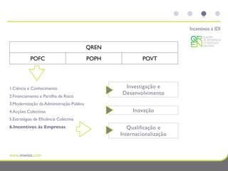 Incentivos à IDI


                                          QREN
           POFC                           POPH            POVT




1.Ciência e Conhecimento                          Investigação e
                                                 Desenvolvimento
2.Financiamento e Partilha de Risco
3.Modernização da Administração Pública
4.Acções Colectivas                                   Inovação
5.Estratégias de Eﬁciência Colectiva
6.Incentivos às Empresas                            Qualificação e
                                                 Internacionalização
 