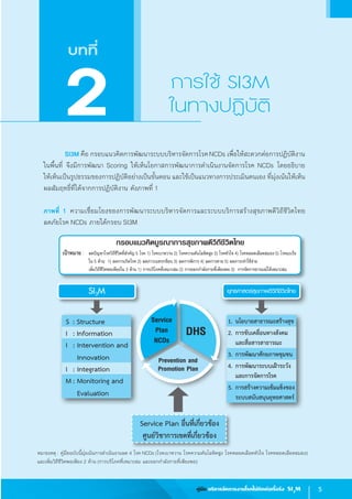 5คู่มือ บริหารจัดการงานโรคไม่ติดต่อเรื้อรัง SI3
M
	 SI3M คือ กรอบแนวคิดการพัฒนาระบบบริหารจัดการโรคNCDs เพื่อให้สะดวกต่อการปฏิบัติงาน
ในพื้นที่ จึงมีการพัฒนา Scoring ให้เห็นโอกาสการพัฒนาการด�ำเนินงานจัดการโรค NCDs โดยอธิบาย               
ให้เห็นเป็นรูปธรรมของการปฏิบัติอย่างเป็นขั้นตอน และใช้เป็นแนวทางการประเมินตนเอง ที่มุ่งเน้นให้เห็น
ผลสัมฤทธิ์ที่ได้จากการปฏิบัติงาน ดังภาพที่ 1
ภาพที่ 1 ความเชื่อมโยงของการพัฒนาระบบบริหารจัดการและระบบบริการสร้างสุขภาพดีวิถีชีวิตไทย             
ลดภัยโรค NCDs ภายใต้กรอบ SI3M
หมายเหตุ : คู่มือฉบับนี้มุ่งเน้นการด�ำเนินงานลด 4 โรค NCDs (โรคเบาหวาน โรคความดันโลหิตสูง โรคหลอดเลือดหัวใจ โรคหลอดเลือดสมอง)
และเพิ่มวิถีชีวิตพอเพียง 2 ด้าน (การบริโภคที่เหมาะสม และออกก�ำลังกายที่เพียงพอ)
S	 : Structure
I 	: Information
I 	 :	 Intervention and
		 Innovation
I 	:	Integration
M	:	Monitoring and
		Evaluation
1. นโยบายสาธารณะสร้างสุข
2. การขับเคลื่อนทางสังคม
และสื่อสารสาธารณะ
3. การพัฒนาศักยภาพชุมชน
4. การพัฒนาระบบเฝ้าระวัง
และการจัดการโรค
5. การสร้างความเข้มแข็งของ
ระบบสนับสนุนยุทธศาสตร์
SI3M
Service Plan อื่นที่เกี่ยวข้อง
ศูนย์วิชาการเขตที่เกี่ยวข้อง
ยุทธศาสตร์สุขภาพดีวิถีชีวิตไทย
Service
Plan
NCDs
DHS
Prevention and
Promotion Plan
กรอบแนวคิดบูรณาการสุขภาพดีวิถีชีวิตไทย
เป้าหมาย :	 ลดปัญหาโรควิถีชีวิตที่ส�ำคัญ 5 โรค 1) โรคเบาหวาน 2) โรคความดันโลหิตสูง 3) โรคหัวใจ 4) โรคหลอดเลือดสมอง 5) โรคมะเร็ง
		 ใน 5 ด้าน 1) ลดการเกิดโรค 2) ลดภาวะแทรกซ้อน 3) ลดการพิการ 4) ลดการตาย 5) ลดภาระค่าใช้จ่าย
		 เพิ่มวิถีชีวิตพอเพียงใน 3 ด้าน 1) การบริโภคที่เหมาะสม 2) การออกก�ำลังกายที่เพียงพอ 3) การจัดการอารมณ์ได้เหมาะสม
บทที่
การใช้ SI3M
ในทางปฏิบัติ2
 