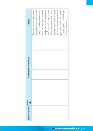 29คู่มือ บริหารจัดการงานโรคไม่ติดต่อเรื้อรัง SI3
M
ขั้นตอนที่5มีการจัดท�ำแผนการจัดการ
ความรู้สร้างกระบวนการแลกเปลี่ยน
เรียนรู้ด้วยเครื่องมือทางการจัดการ
ความรู้เช่นประชุมวิชาการแลกเปลี่ยน
เรียนรู้/CoP/AAR/เรื่องเล่าเร้าพลังฯลฯ
อย่างใดอย่างหนึ่งจัดเก็บองค์ความรู้          
ที่สามารถค้นคว้าอ้างอิงได้เช่นหนังสือ
Intranetน�ำความรู้ไปต่อยอดความรู้
เช่นการพัฒนามาตรฐานงานการจัดท�ำ
คู่มือแนวทางการศึกษาวิจัยการพัฒนา
นโยบายเป็นต้นและเป็นต้นแบบ            
การเรียนรู้ในระดับเขต
ประเด็นการประเมิน
คะแนน
เต็ม
ค�ำอธิบาย/เกณฑ์การให้คะแนนค�ำอธิบาย
 