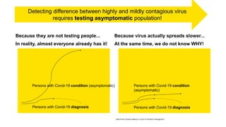 THEY ARE WINNING THE VIRUS!
Because they are not testing people...
In reality, almost everyone already has it!
Because virus actually spreads slower...
At the same time, we do not know WHY!
Persons with Covid-19 diagnosis
Persons with Covid-19 condition (asymptomatic)
Persons with Covid-19 diagnosis
Persons with Covid-19 condition
(asymptomatic)
Detecting difference between highly and mildly contagious virus
requires testing asymptomatic population!
Data-Driven Decision-Making in Covid-19 Pandemic Management
 