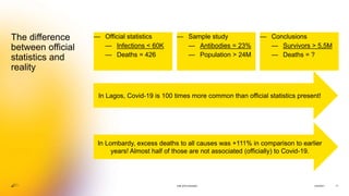 4/23/2021 17
The difference
between official
statistics and
reality
— Official statistics
— Infections < 60K
— Deaths = 426
— Sample study
— Antibodies = 23%
— Population > 24M
— Conclusions
— Survivors > 5,5M
— Deaths = ?
23M (2019 estimate)
In Lombardy, excess deaths to all causes was +111% in comparison to earlier
years! Almost half of those are not associated (officially) to Covid-19.
In Lagos, Covid-19 is 100 times more common than official statistics present!
 