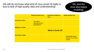 We still do not know what kind of virus covid-19 really is
due to lack of high-quality data and understanding!
Mostly harmless virus Sometimes dangerous
virus
Always deadly virus
Very fast to infect
Mediocre to infect
What is Covid-19?
Very slow to infect
Are deadly cases
outliers or common
cases?
How fast it
spreads across
populations?
Data-Driven Decision-Making in Covid-19 Pandemic Management
Oh, and the
virus also keeps
mutating!
 
