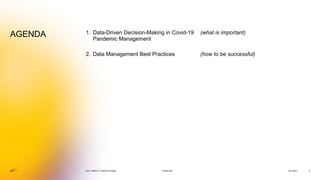 1. Data-Driven Decision-Making in Covid-19
Pandemic Management
2. Data Management Best Practices
26.3.2021
SIILI CraftCon / Embrace Change 2
AGENDA (what is important)
(how to be successful)
Introduction
 