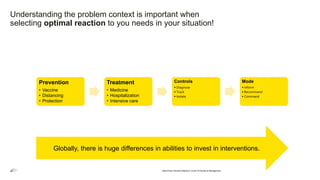 Understanding the problem context is important when
selecting optimal reaction to you needs in your situation!
Prevention
• Vaccine
• Distancing
• Protection
Treatment
• Medicine
• Hospitalization
• Intensive care
Controls
• Diagnose
• Track
• Isolate
Mode
• Inform
• Recommend
• Command
Globally, there is huge differences in abilities to invest in interventions.
Data-Driven Decision-Making in Covid-19 Pandemic Management
 