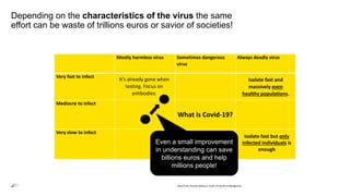 Depending on the characteristics of the virus the same
effort can be waste of trillions euros or savior of societies!
Mostly harmless virus Sometimes dangerous
virus
Always deadly virus
Very fast to infect
Mediocre to infect
What is Covid-19?
Very slow to infect
Isolate fast but only
infected individuals is
enough
Isolate fast and
massively even
healthy populations.
Data-Driven Decision-Making in Covid-19 Pandemic Management
It’s already gone when
testing. Focus on
antibodies.
Even a small improvement
in understanding can save
billions euros and help
millions people!
 